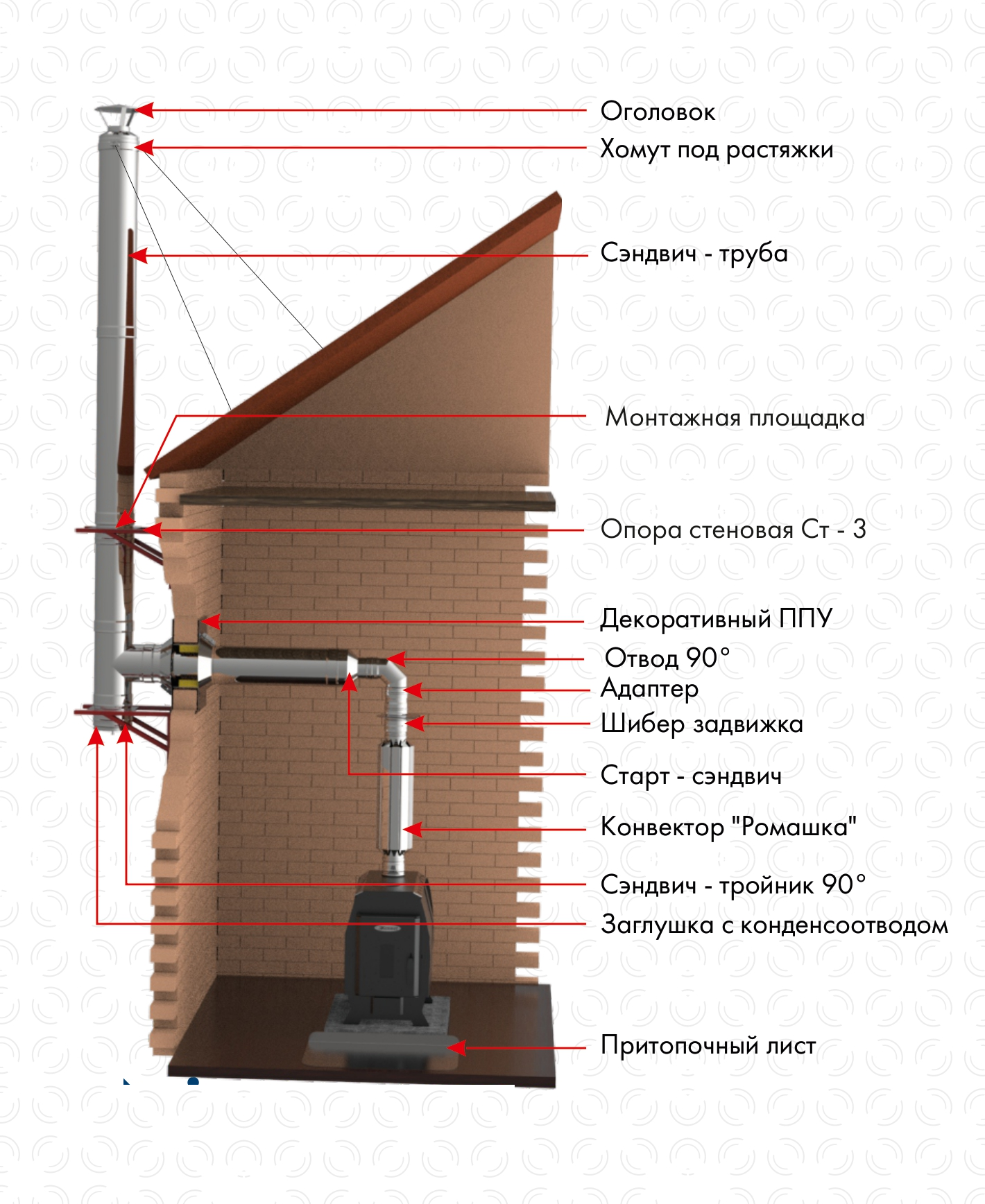 Конвектор «Ромашка» для дымохода фото в Челябинске