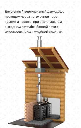 Натрубная каменка для банной печи фото в Челябинске