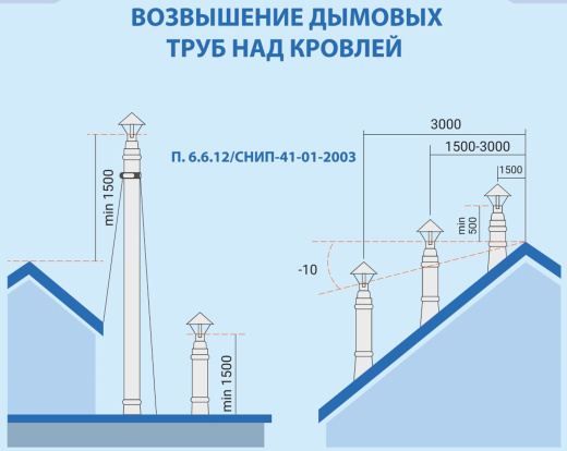 Система дымохода для печей и каминных топок фото в Челябинске